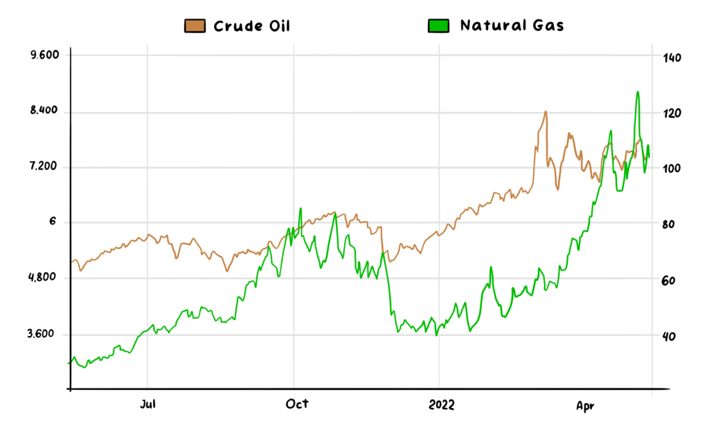 Crude_Oil