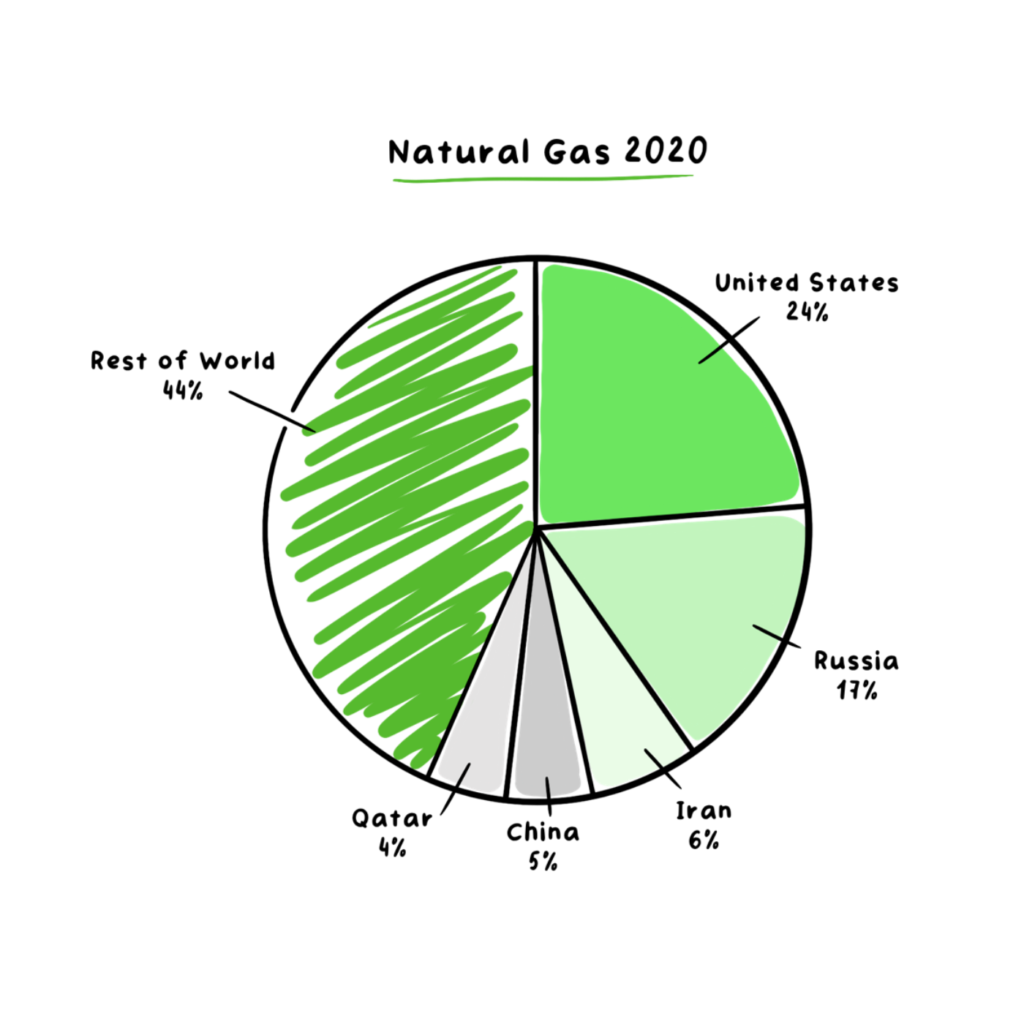 Natural Gas
