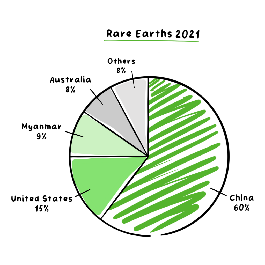 rare earths
